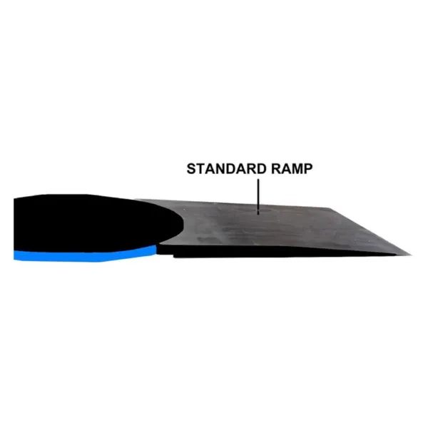 Loading Ramp for Semi Automatic Low Profile Pallet Wrapper FPS300-R 1/CS
